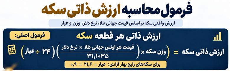 فرمول محاسبه ارزش ذاتی سکه 