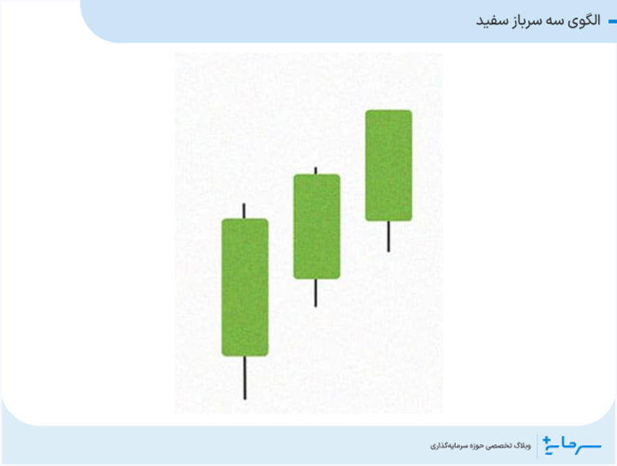 الگوی سه سرباز سفید