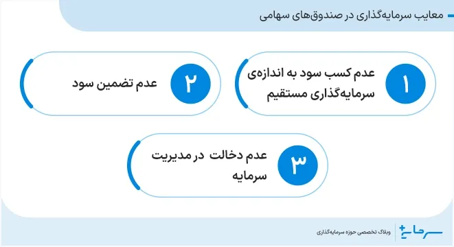 معایب سرمایه‌گذاری در صندوق‌های سهامی