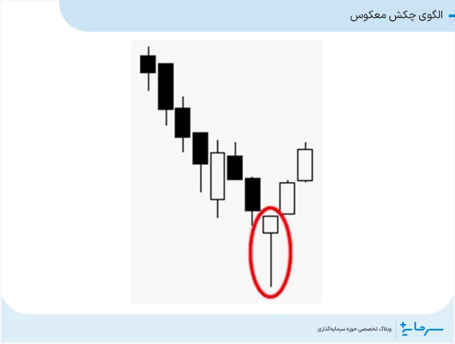 الگوی چکش معکوس