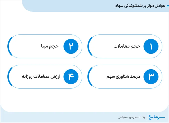عوامل موثر بر نقدشوندگی سهام