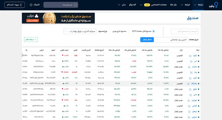 سایت رهاورد