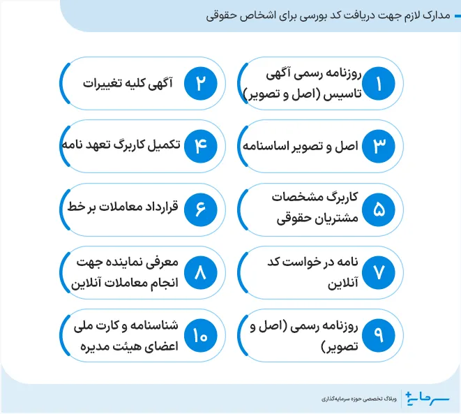مدارک لازم جهت دریافت کد بورسی برای اشخاص حقوقی