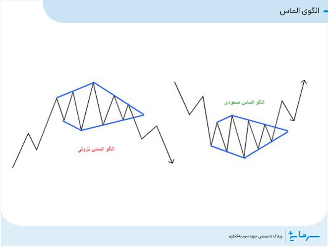 الگوی الماس