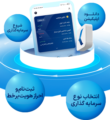 نحوه سرمایه‌گذاری با اپلیکیشن کیان دیجیتال
