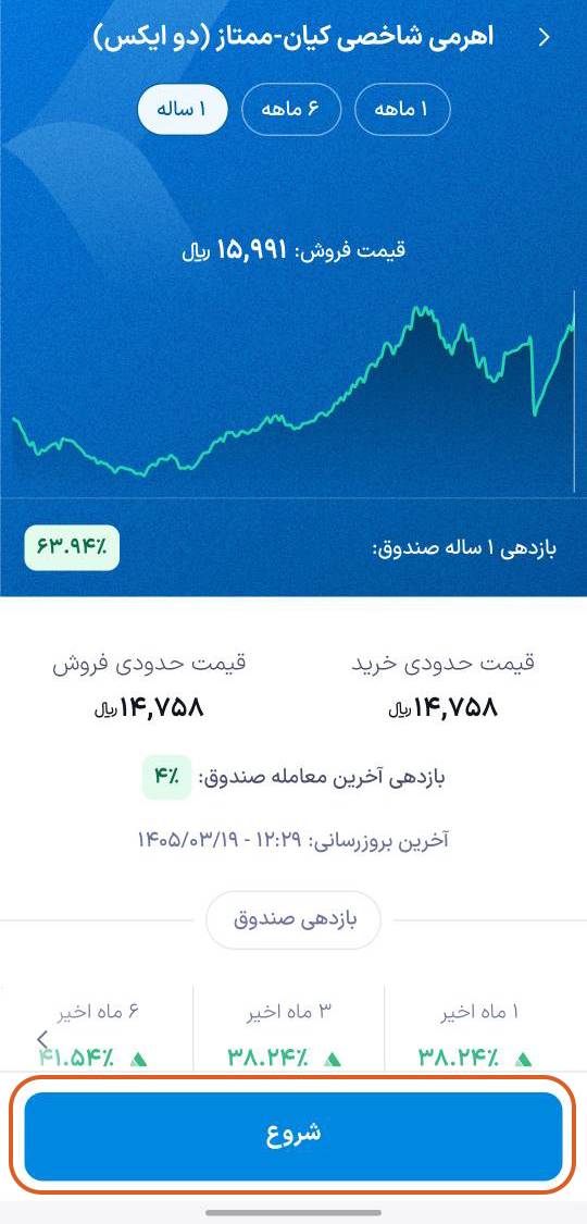 سرمایهگذاری در صندوق دوایکس
